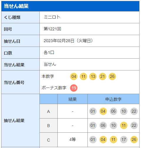 ミニロト4等当選